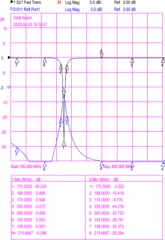 Band Stop Filter DAB-Notch